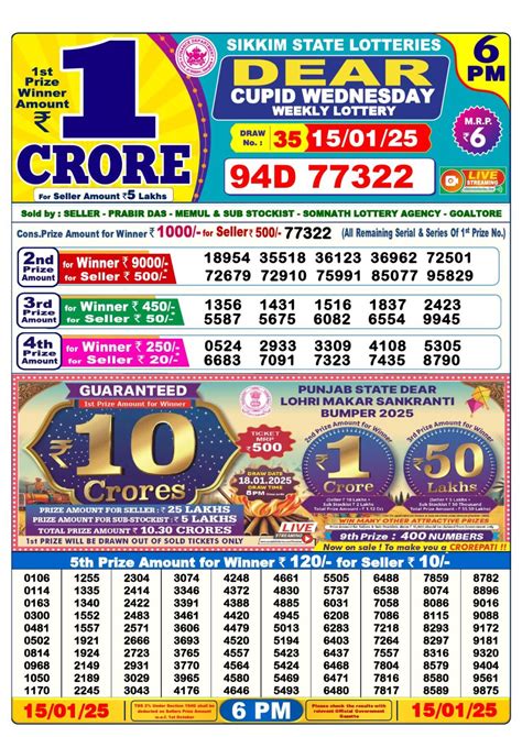 dhan kesari|Dhan Kesari Lottery (Nagaland State) .
